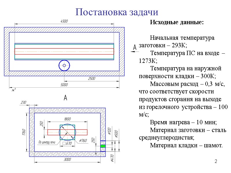 2  Постановка задачи Исходные данные:  Начальная температура заготовки – 293К; Температура ПС